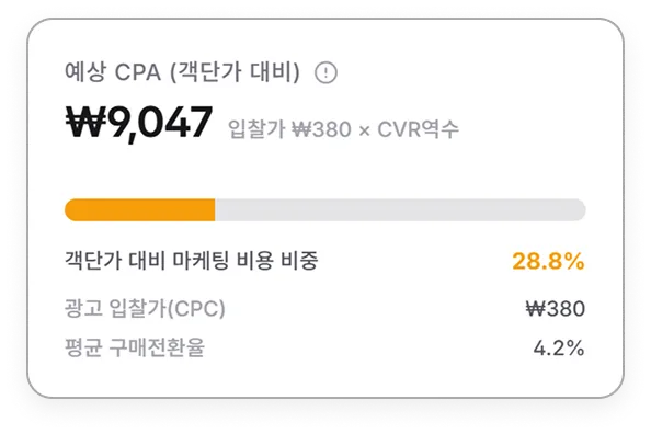 예상 CPA